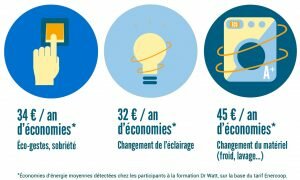 Economies Potentielles